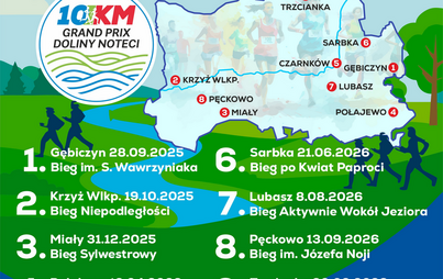 Zdjęcie do Grand Prix Doliny Noteci